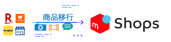 メルカリShops商品移行サービス